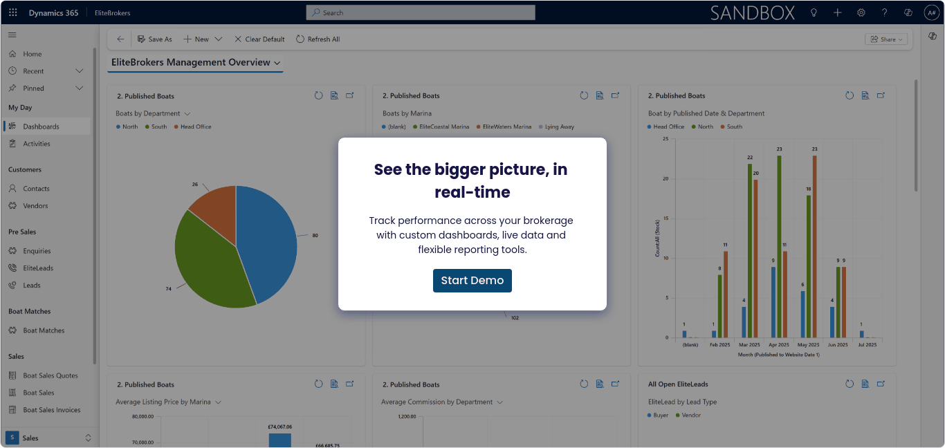 EliteBrokers Demo: Analytics Dashboard Overview